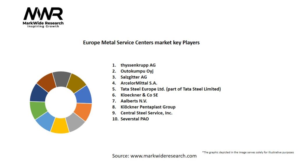 Europe Metal Service Centers Market