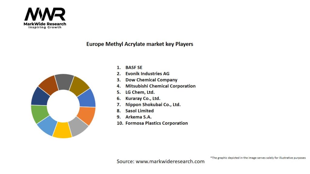 Europe Methyl Acrylate market Key Players