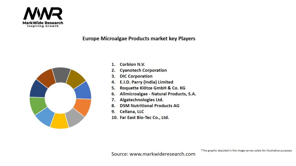 Europe Microalgae Products Market