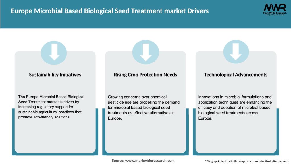 Europe Microbial Based Biological Seed Treatment market Drivers