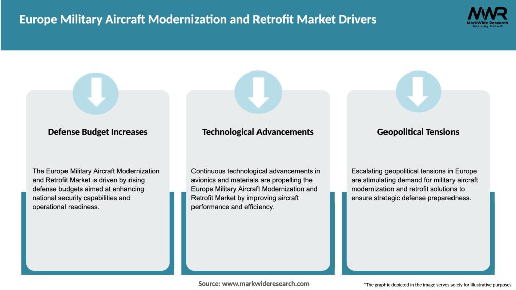 Europe Military Aircraft Modernization and Retrofit Market Drivers