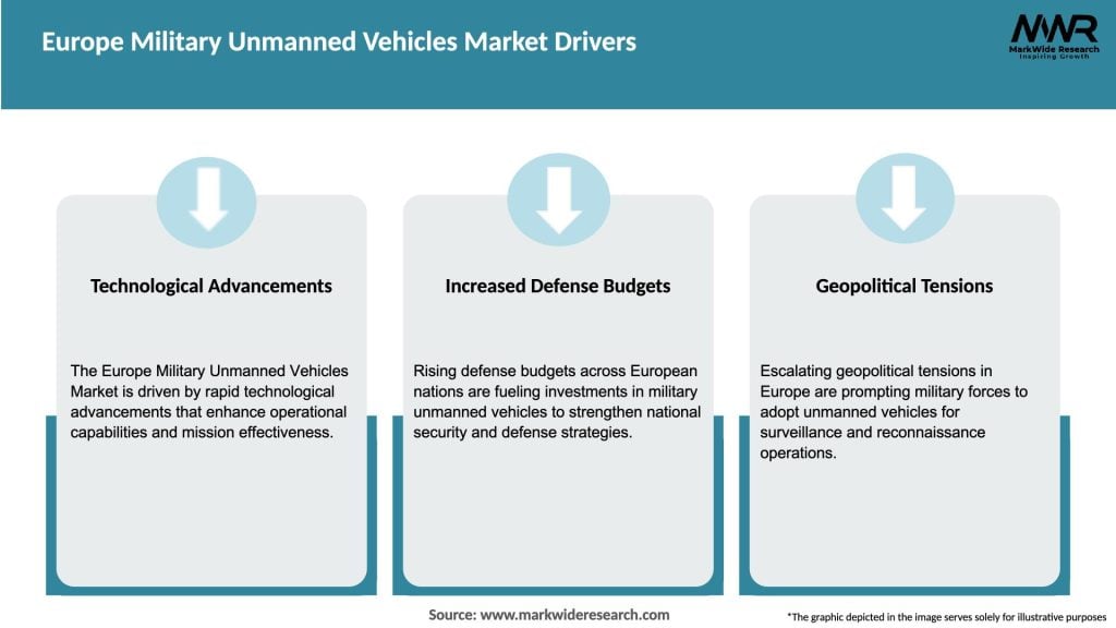 Europe Military Unmanned Vehicles Market Drivers