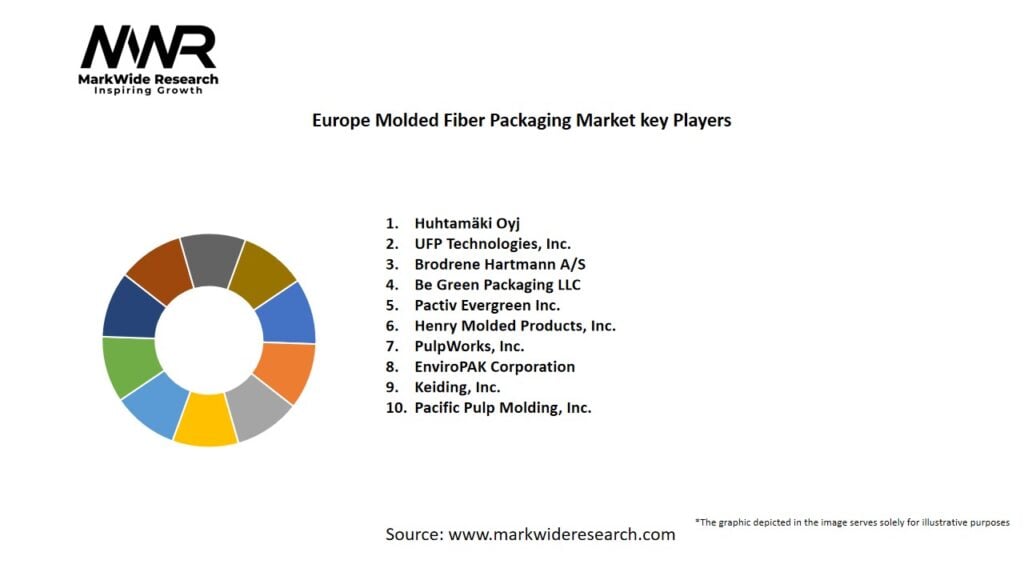 Europe Molded Fiber Packaging Market
