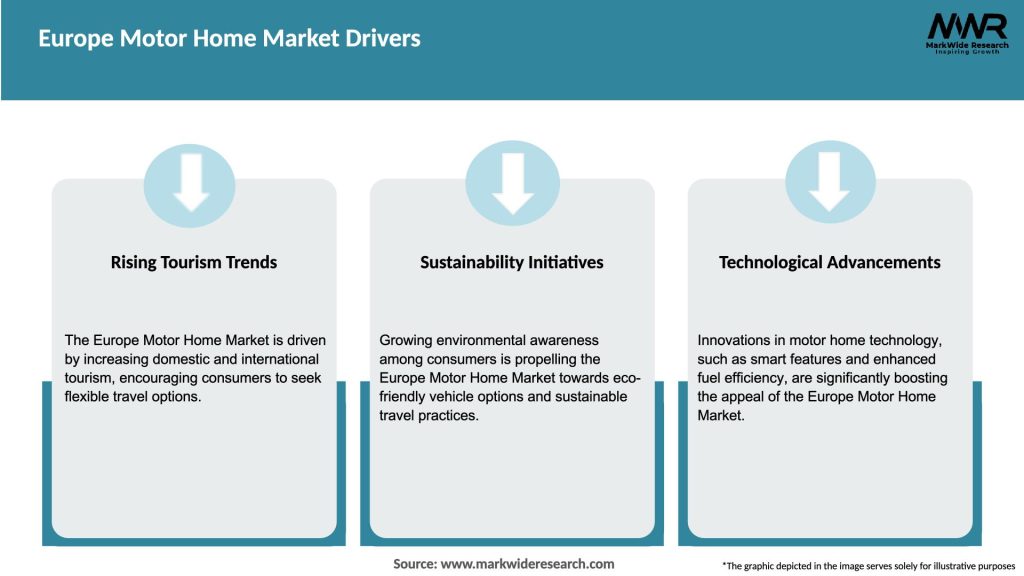 Europe Motor Home Market Drivers