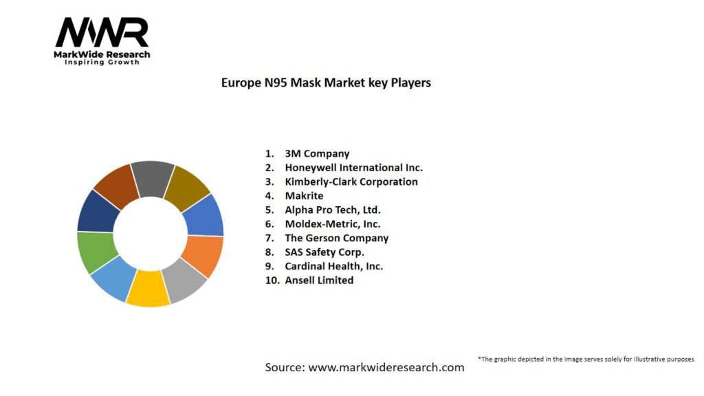Europe N95 Mask market Key Players