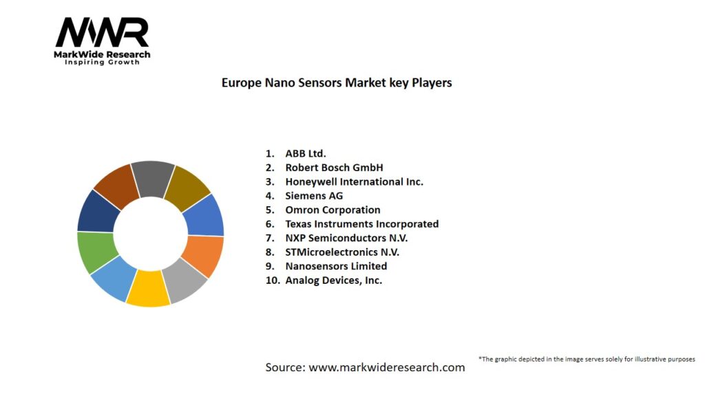Europe Nano Sensors Market Key Players
