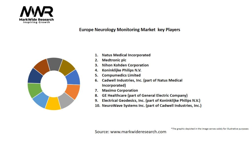 Europe Neurology Monitoring Market Key Players
