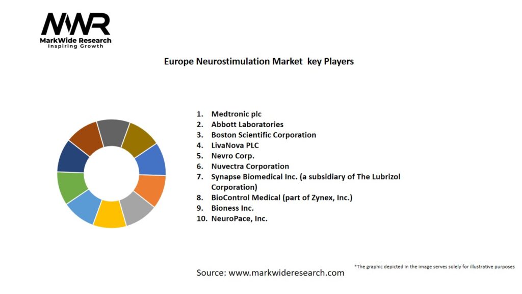 Europe Neurostimulation Market