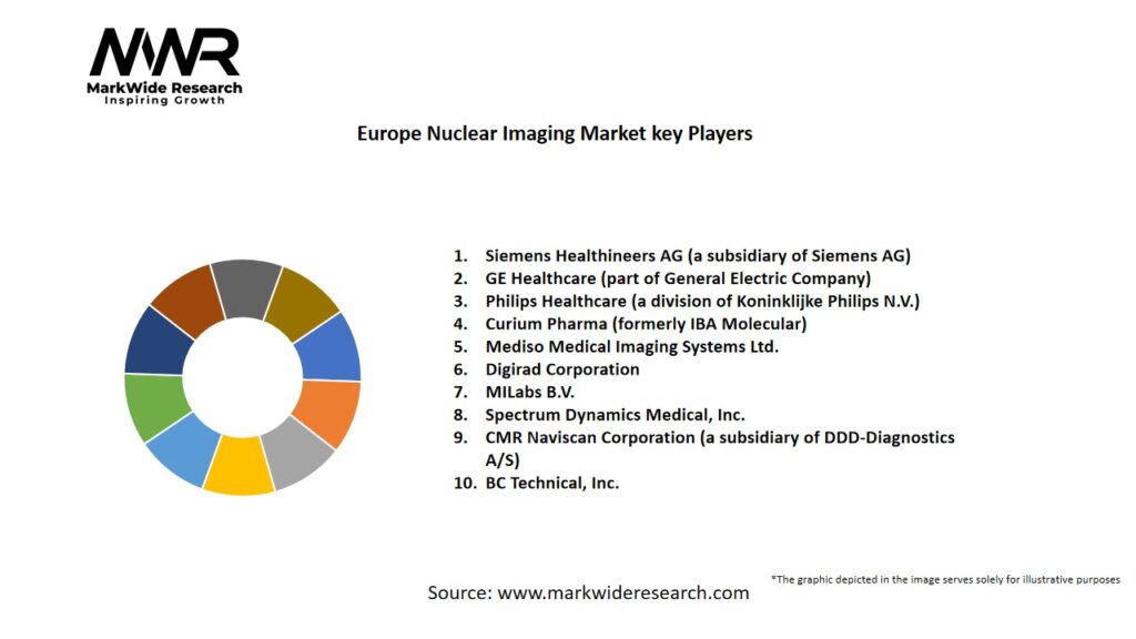 Europe Nuclear Imaging Market Key Players