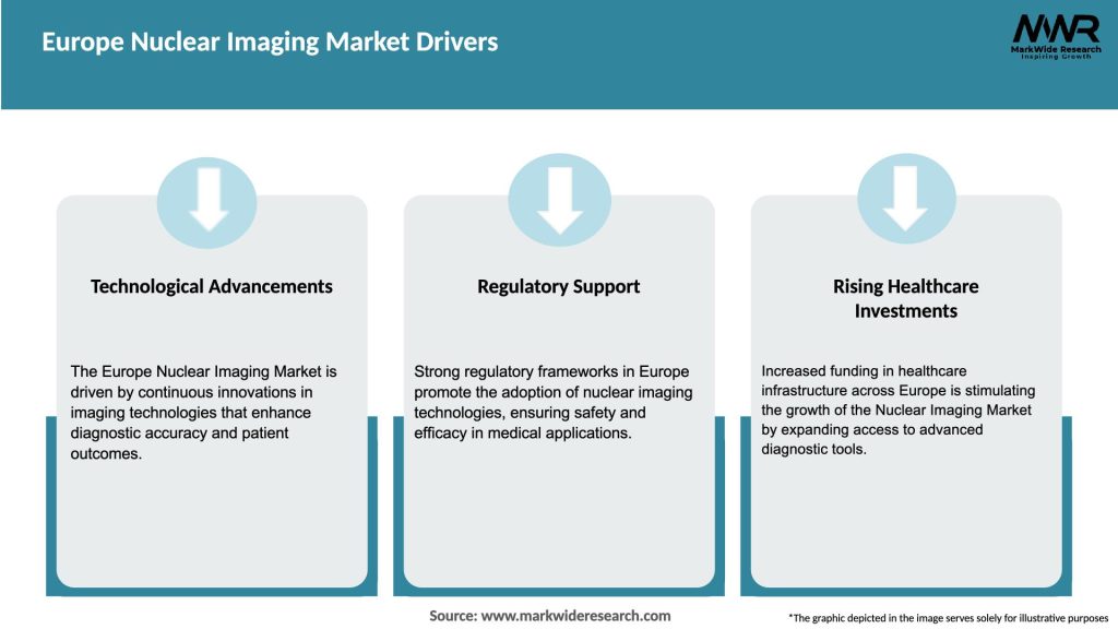 Europe Nuclear Imaging Market Drivers