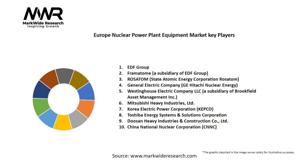 Europe Nuclear Power Plant Equipment Market
