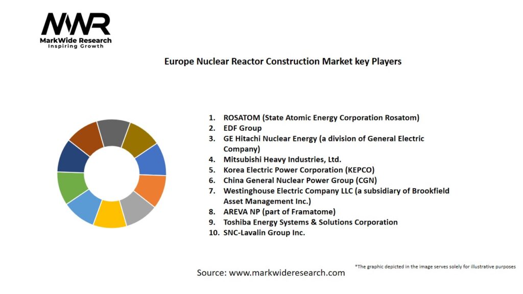 Europe Nuclear Reactor Construction Market Key Players