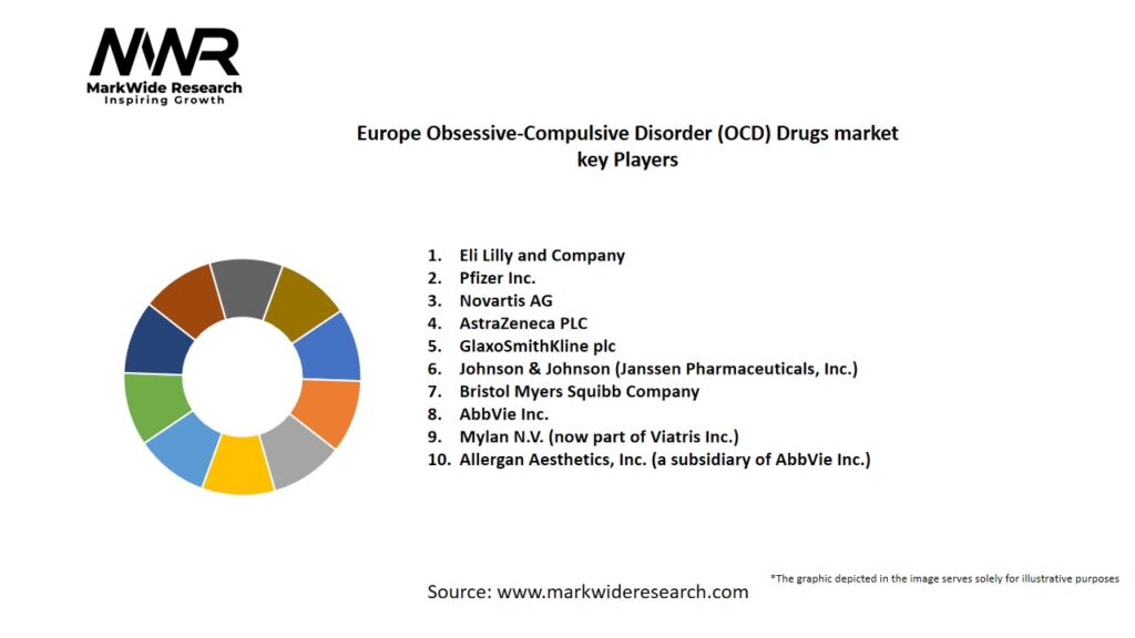 Europe Obsessive-Compulsive Disorder (OCD) Drugs market Key Players