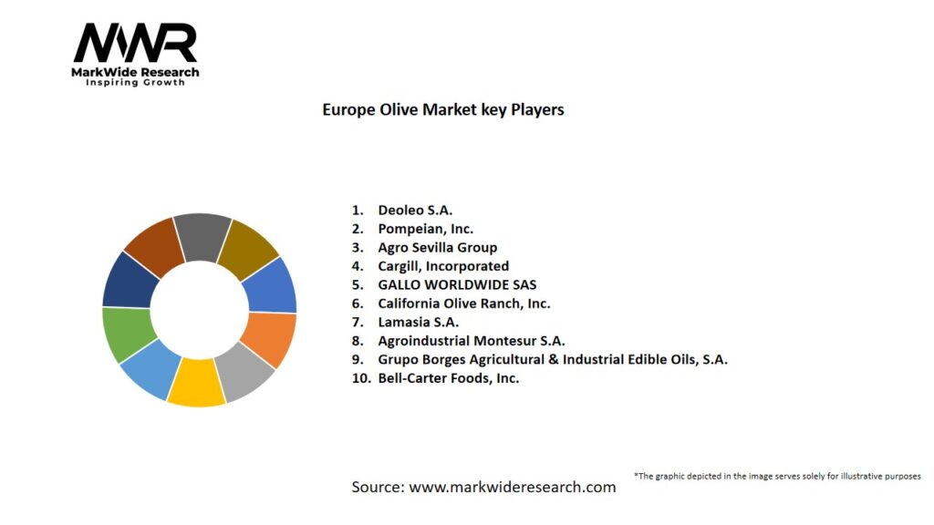 Europe Olive Market Key Players