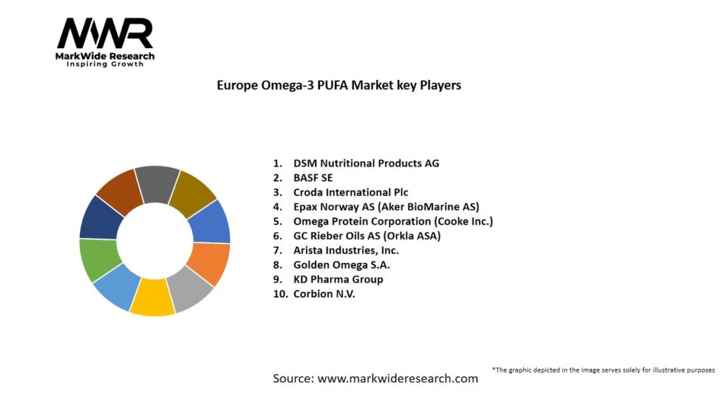 Europe Omega-3 PUFA Market Key Players