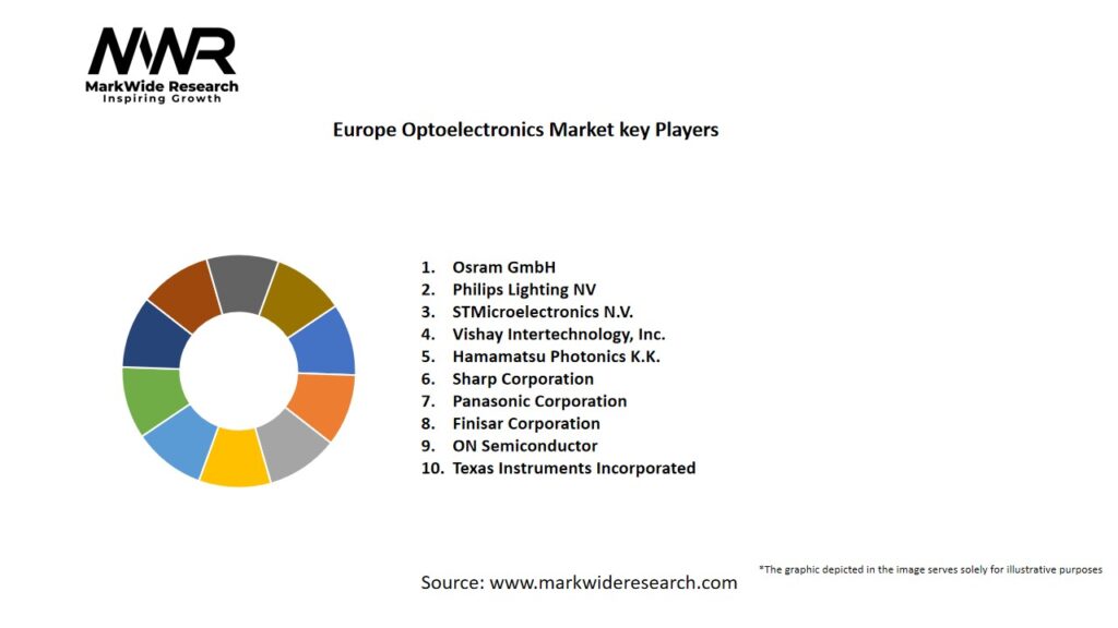 Europe Optoelectronics Market Key Players