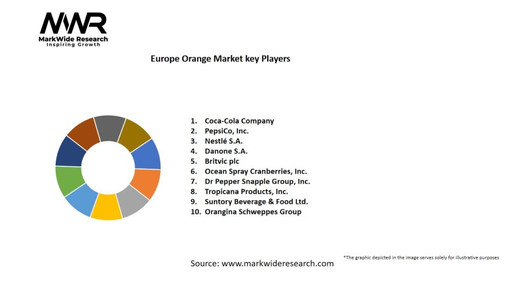 Europe Orange Market Key Players