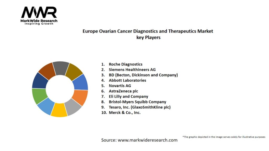 Europe Ovarian Cancer Diagnostics and Therapeutics Market Key Players