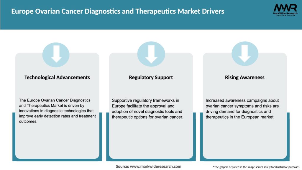 Europe Ovarian Cancer Diagnostics and Therapeutics Market Drivers
