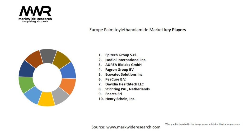 Europe Palmitoylethanolamide market Key Players