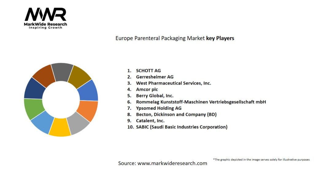 Europe Parenteral Packaging market Key Players