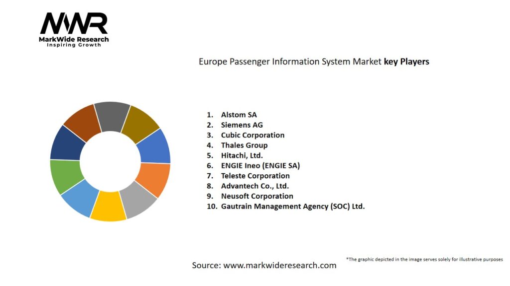 Europe Passenger Information System Market