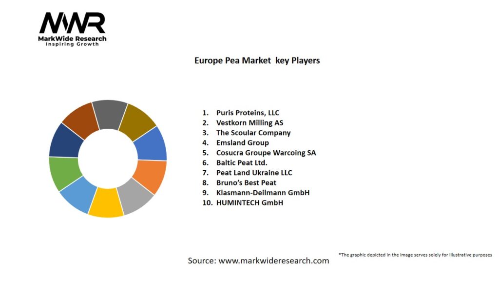 Europe Pea Market