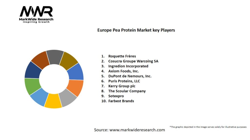 Europe Pea Protein Market
