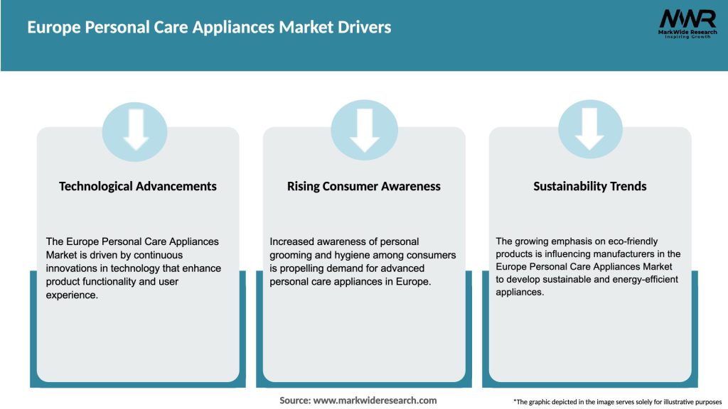 Europe Personal Care Appliances Market Drivers