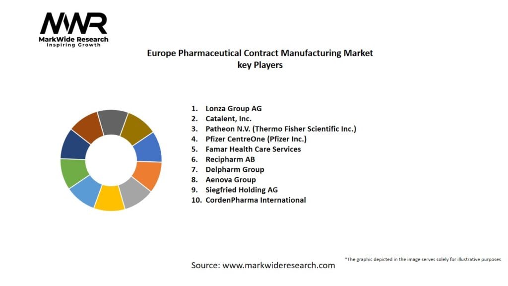 Europe Pharmaceutical Contract Manufacturing Market Key Players