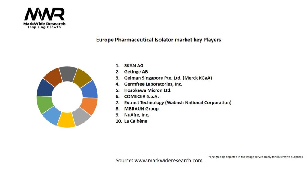 Europe Pharmaceutical Isolator market Key Players