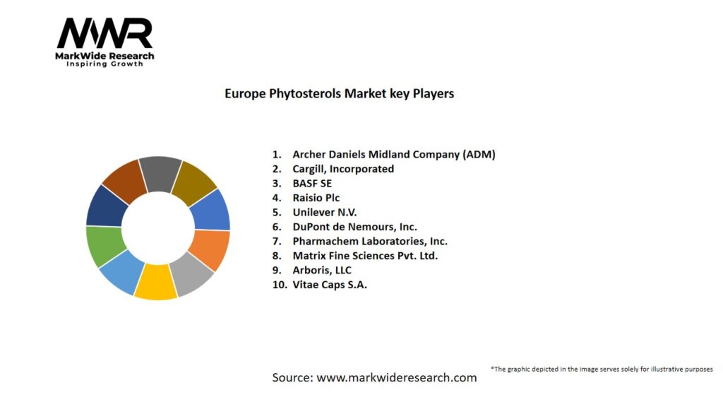 Europe Phytosterols Market