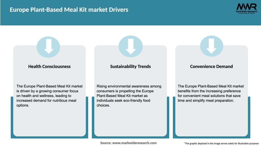 Europe Plant-Based Meal Kit market Drivers