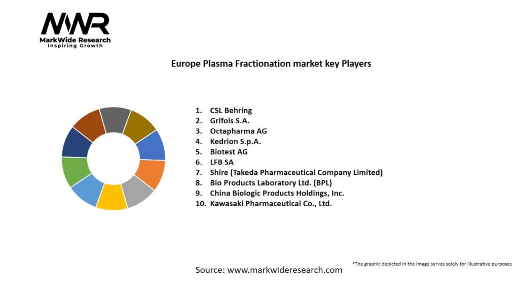 Europe Plasma Fractionation market Key Players