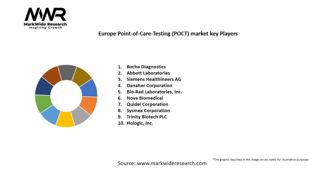 Europe Point-of-Care-Testing (POCT) market Key Players