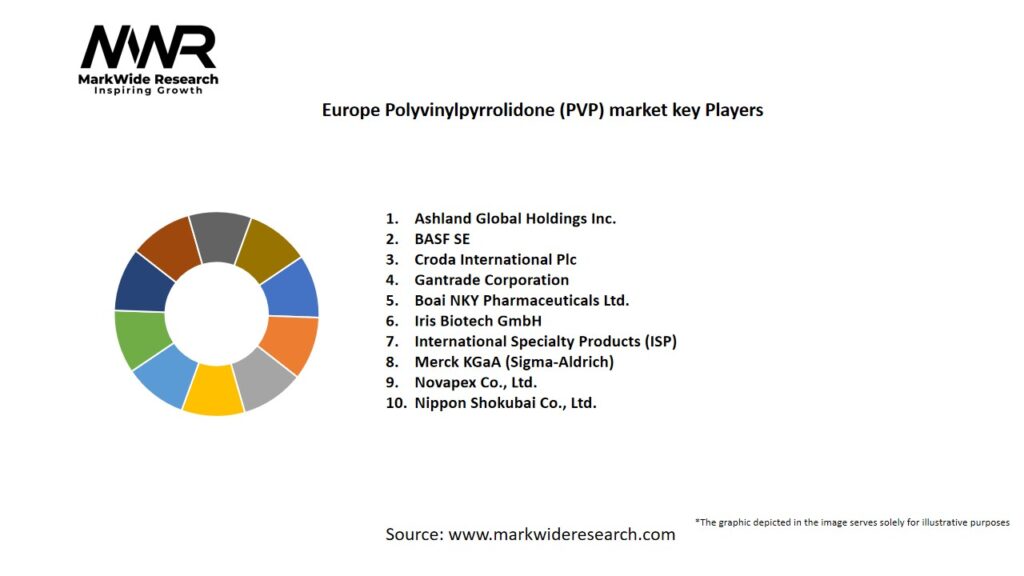 Europe Polyvinylpyrrolidone (PVP) Market