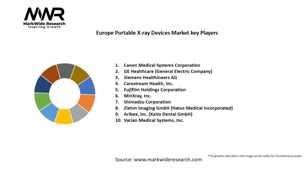 Europe Portable X-ray Devices Market Key Players