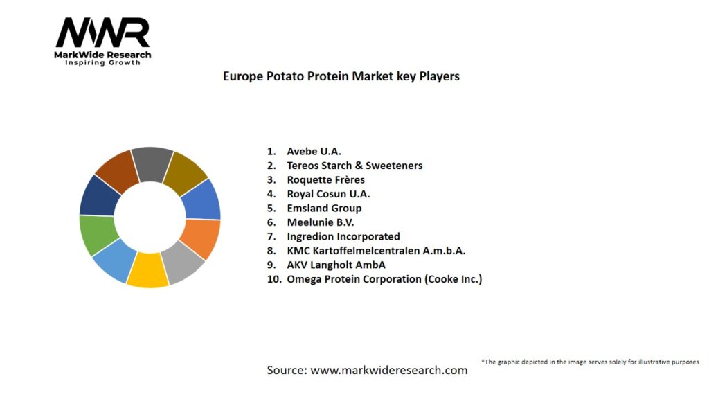 Europe Potato Protein Market