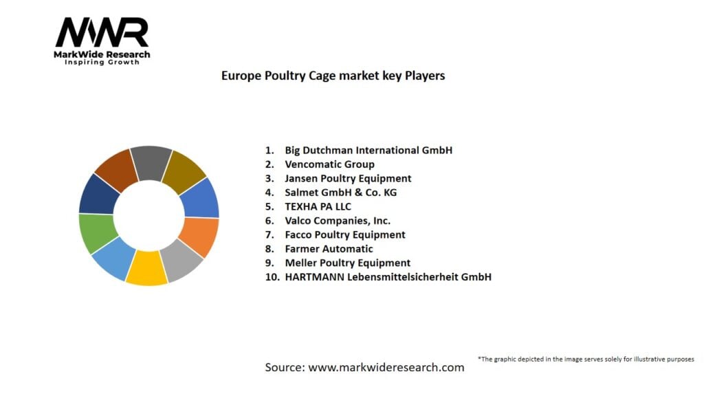 Europe Poultry Cage Market