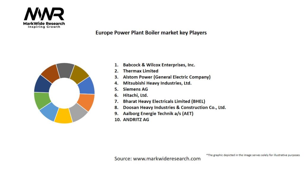 Europe Power Plant Boiler market Key Players