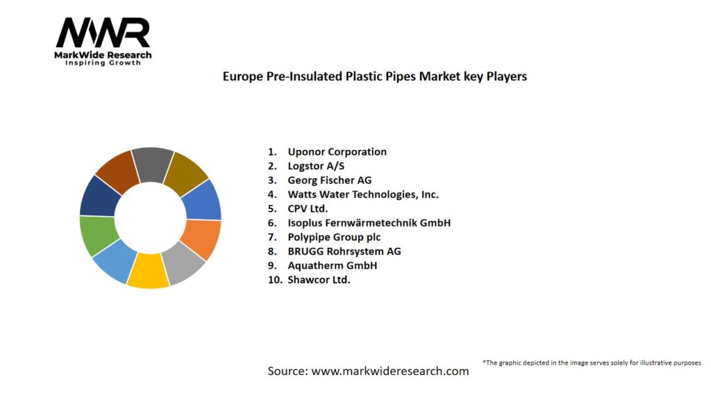 Europe Pre-Insulated Plastic Pipes market Key Players