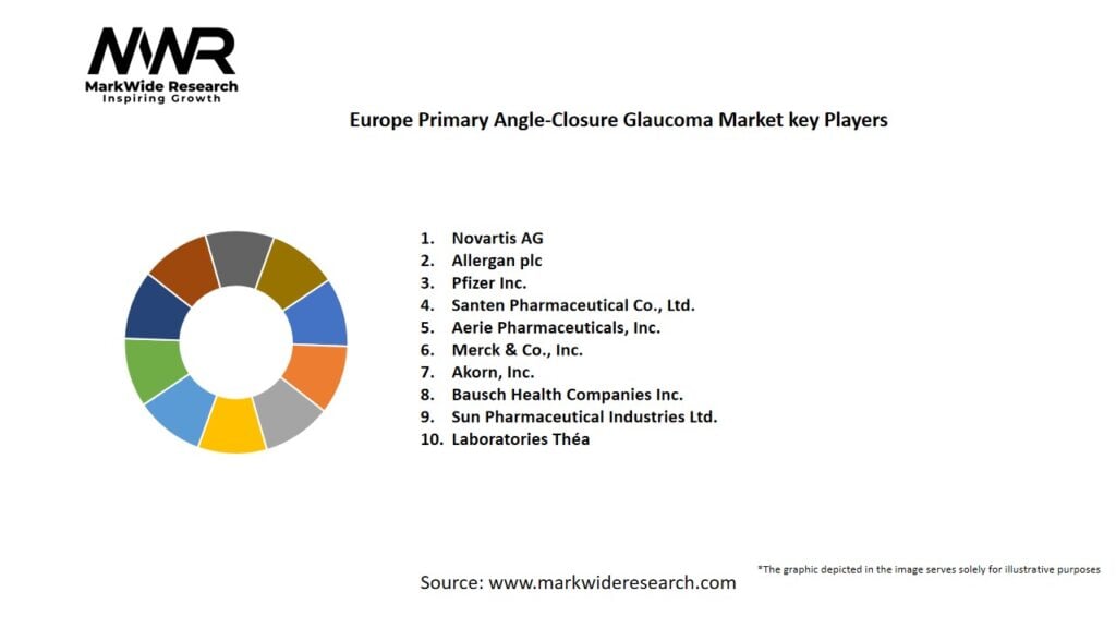 Europe Primary Angle-Closure Glaucoma market Key Players