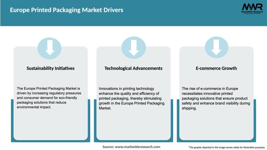 Europe Printed Packaging Market Drivers