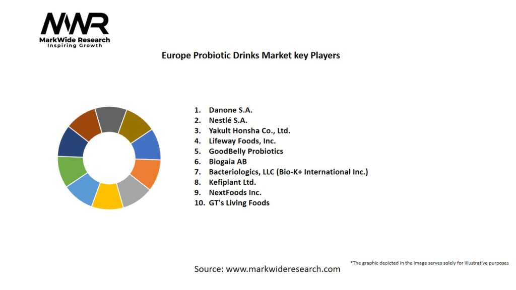 Europe Probiotic Drinks Market Key Players