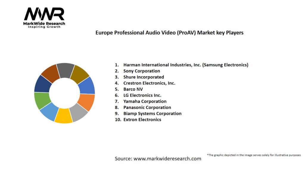 Europe Professional Audio Video (ProAV) Market
