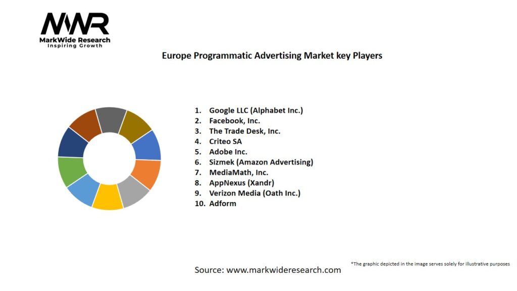 Europe Programmatic Advertising Market