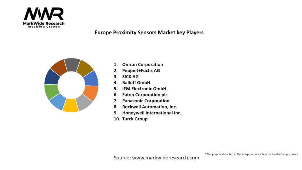 Europe Proximity Sensors Market