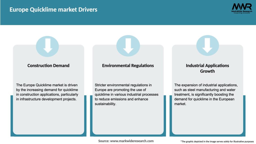 Europe Quicklime market Drivers