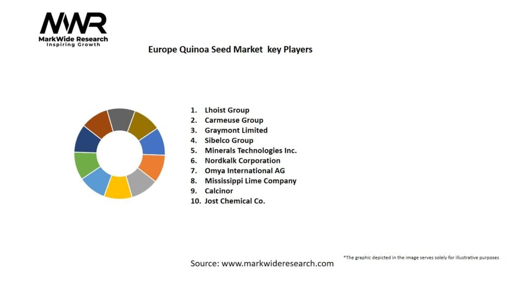 Europe Quinoa Seed Market 