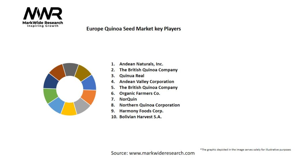 Europe Quinoa Seed Market Key Players